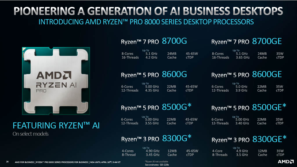 lineup dos processadores Ryzen PRO 8000G para desktop
