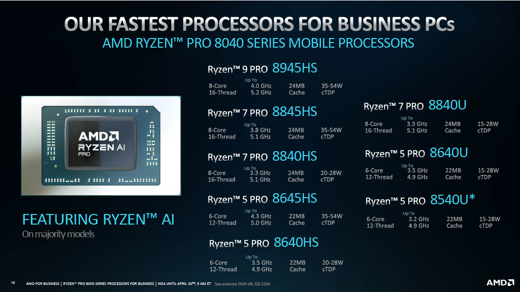 lineup dos processadores Ryzen PRO 8000G para dispositivos móveis