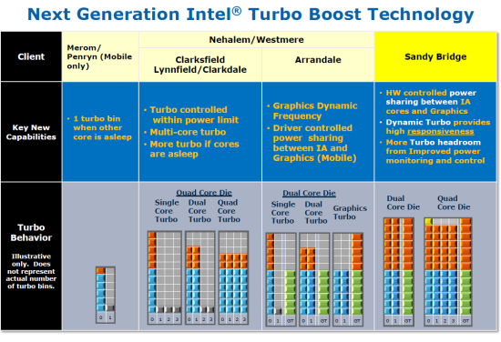 Apresentação da Intel sobre o Turbo Boost