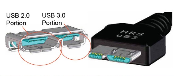 Esquema de conector micro do USB 3.0