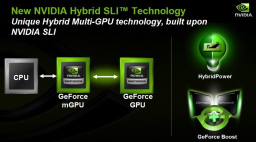 Nvidia Hybrid SLI: bonito na teoria, mas sem sempre funcional na prática...