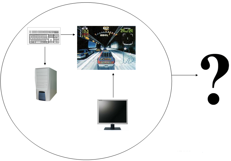 A figura mostra a relação formada entre os componentes do computador e sua função com o uso de jogos não educativos.