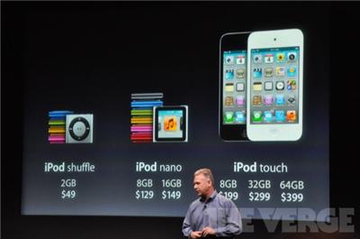 Preços dos iPods