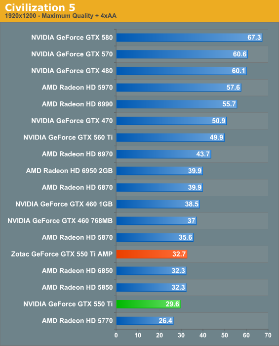 Gtx 460 vs. Gtx560ti vs 6850. Radeon 7850 vs GEFORCE GTX 550ti.