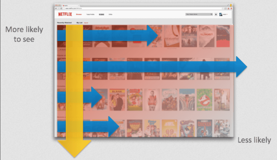 algoritmo Netflix recomenda filmes