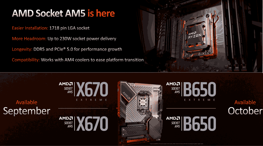 AMD AM5 Soquete