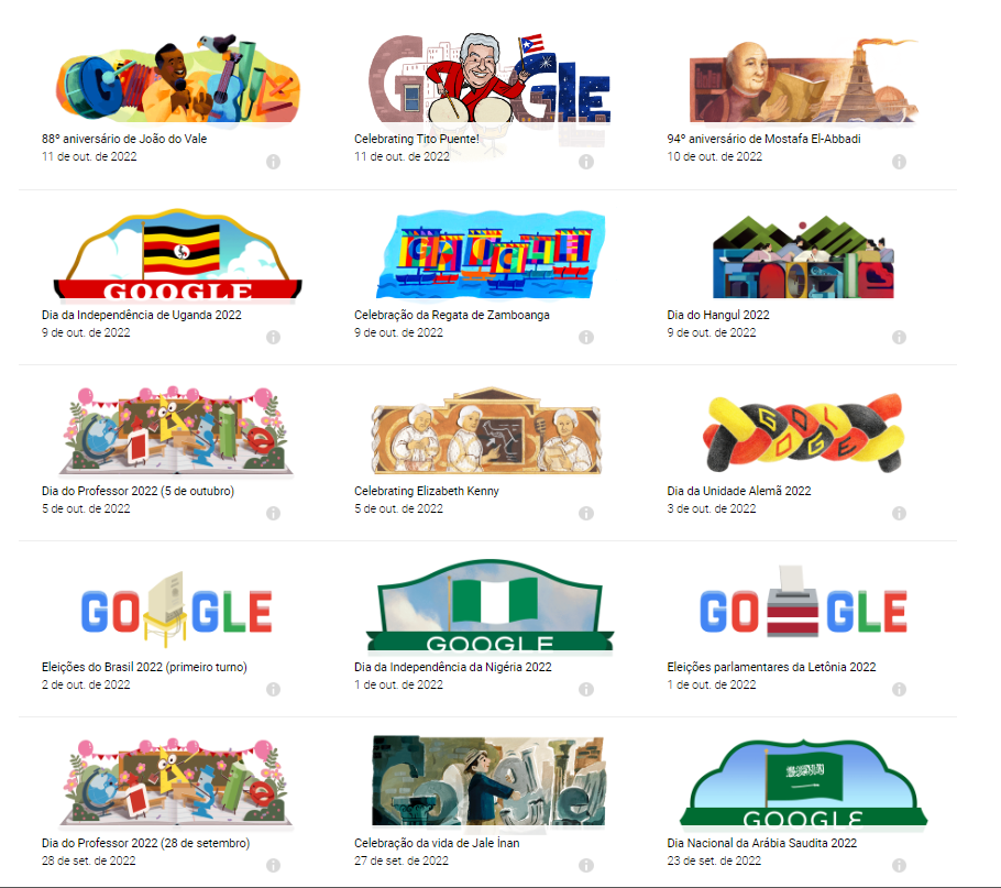 O que são e qual a origem dos doodles do Google?