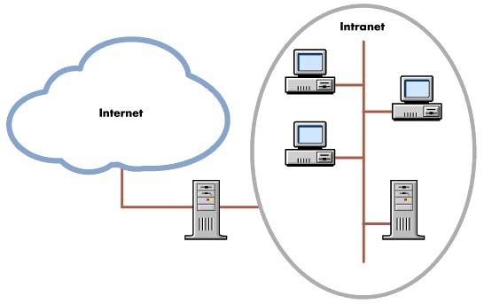 internet e intranet