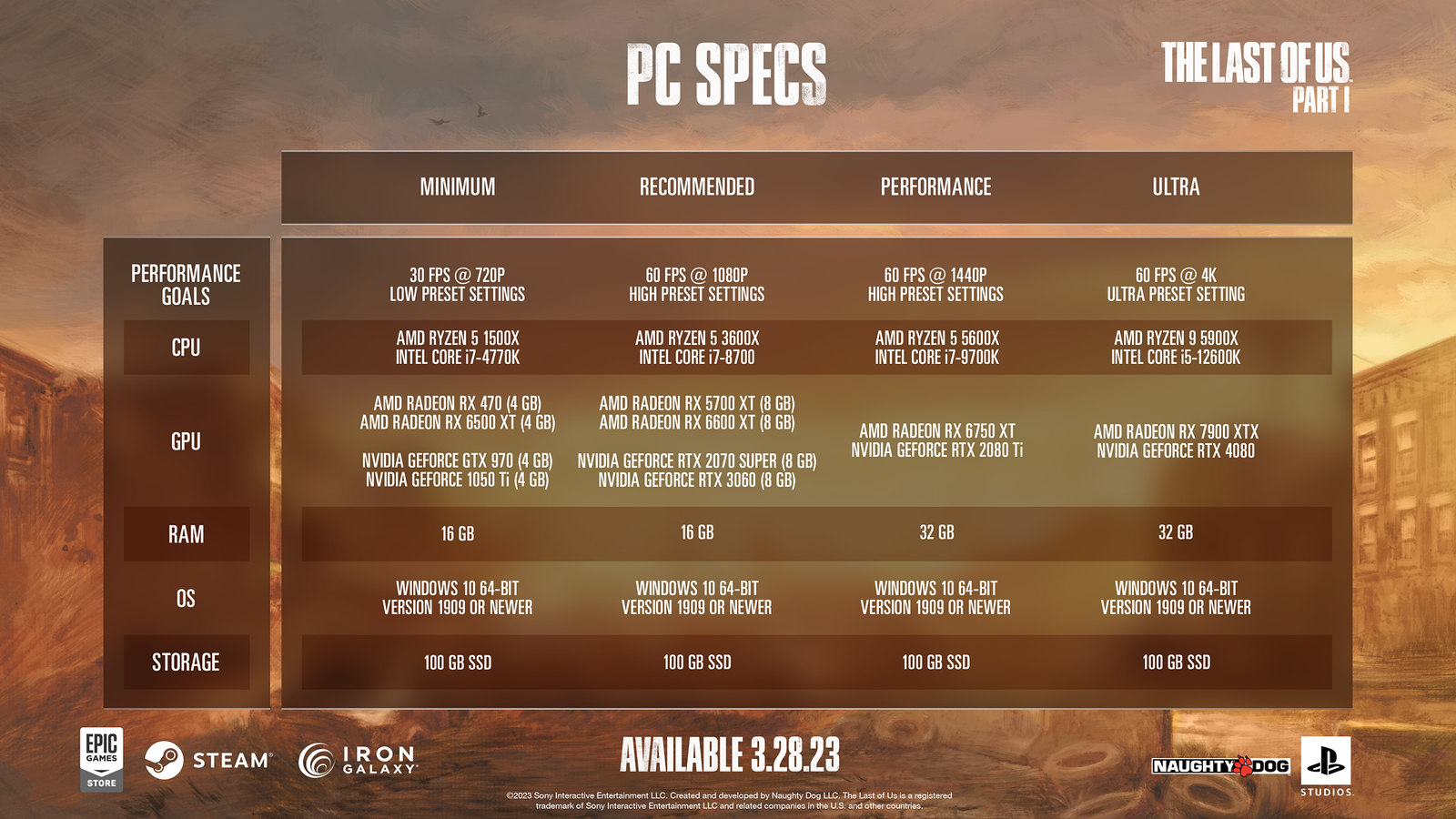The Last of Us PC: requisitos mínimos e recomendados para