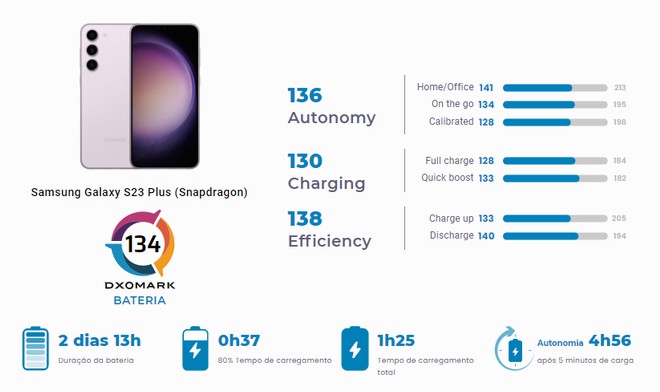 Review Galaxy S23 Plus  Ótimo desempenho com mais bateria - Canaltech