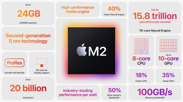 Em meio a baixa demanda, Apple teria interrompido produção do chip M2 1 20468 17858 3815