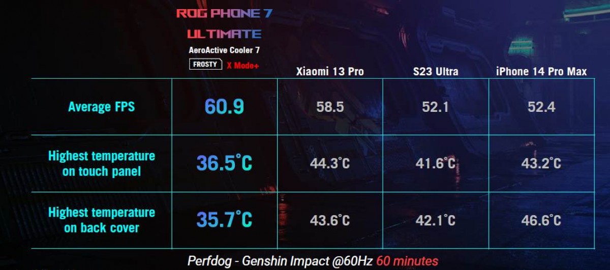 ASUS anuncia ROG Phone 7 e 7 Ultimate 2 Asus ROG Phone 7
