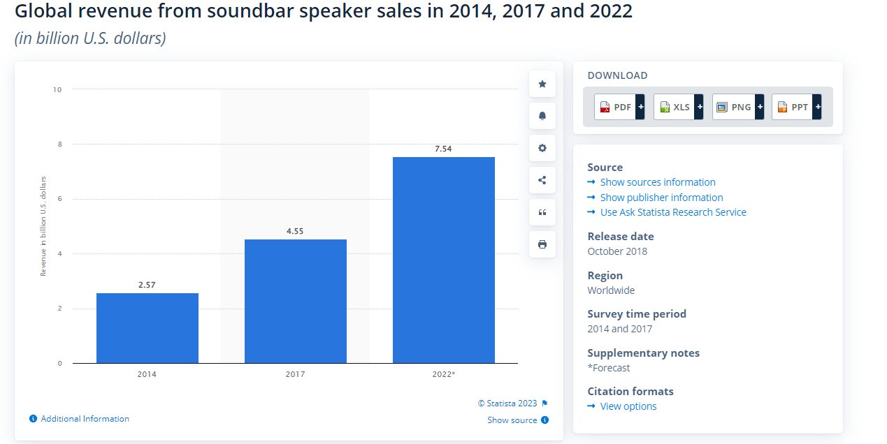 Pelo nono ano consecutivo, Samsung é a empresa que mais vende soundbars 1 Captura de tela 2023 04 06 153356