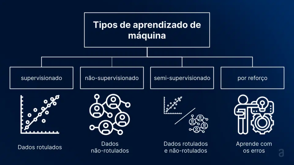 O que são redes neurais artificiais? 6 imagem1