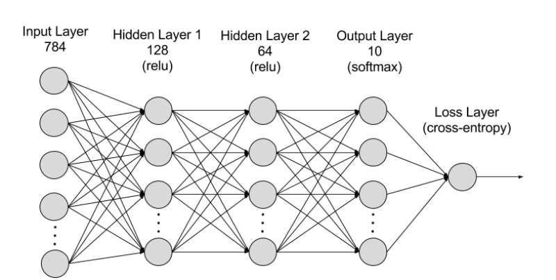 O que são redes neurais artificiais? 5 intro gluon 1 1.ac2f31378926b5f99a4ba9d741c4aebe3b7a29e2
