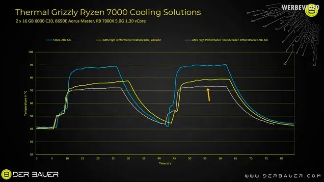 Overclocker cria solução incrível para resfriamento de processadores AMD 1 667148