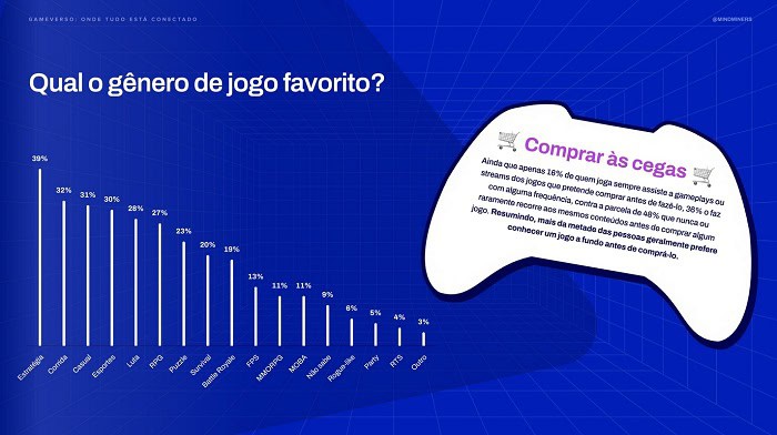 Jogos de estratégia são os preferidos dos brasileiros, revela pesquisa 3 Jogos de estratégia