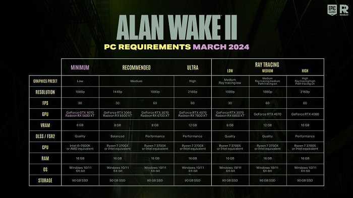 Alan Wake 2