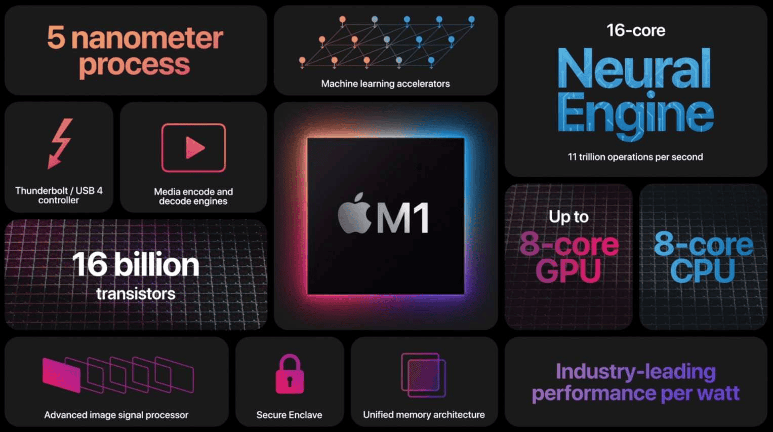 4 diferenças entre processadores x86 e ARM 6 Apple M1