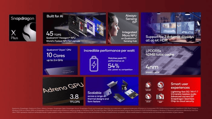 Qualcomm lança processadores Snapdragon X Elite e Plus para notebooks 1 Snapdragon X PLus