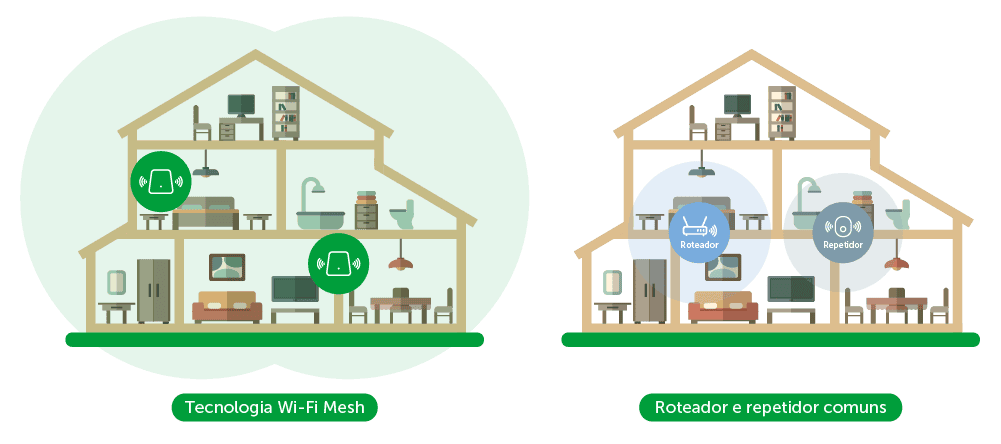 Desvendando a Rede Mesh: Entenda sua revolucionária tecnologia de conectividade 5 Rede Mesh x Repetidor de sinal