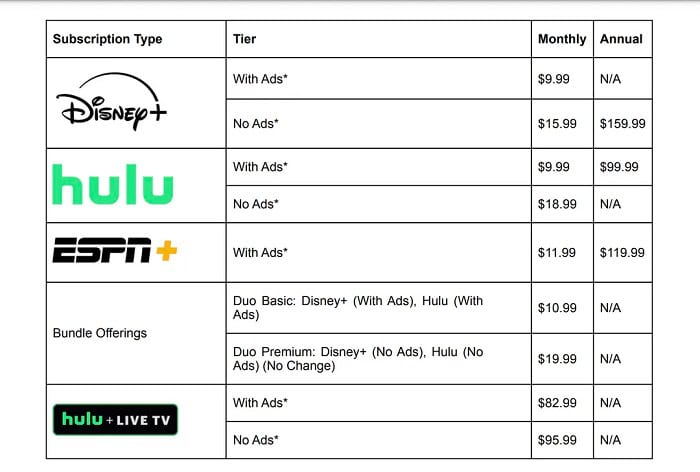 Disney anuncia novo aumento de preços no streaming - Hardware