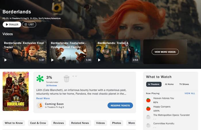Críticos e público detonam filme de Borderlands, que estreia com 3% no Rotten Tomatoes 1 Borderlands