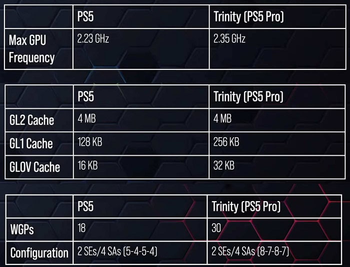 Rumor: PS5 Pro teria teria desempenho em ray tracing superior a RX 7700 XT 2 ps5 pro