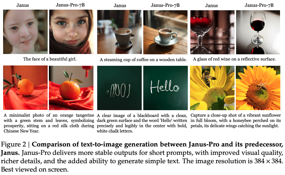 Janus-Pro: DeepSeek lança IA para gerar imagens; veja como acessar 1 janus pro teaser2