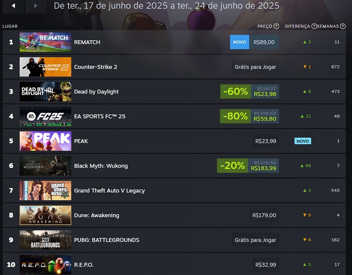mais vendidos na Steam