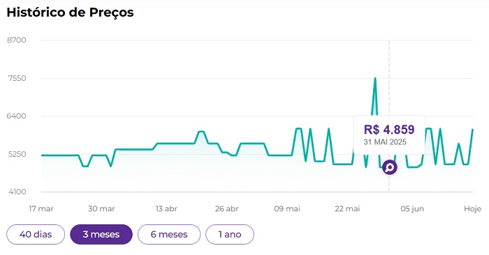 Galaxy S23 Ultra em 2025: ainda vale a pena comprar? 4 Variação de preço do Galaxy S23 Ultra