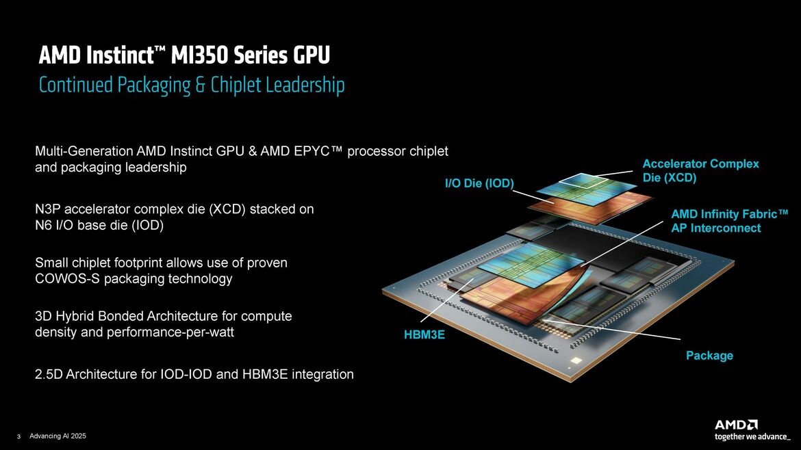 47967 amd instinct mi350 2 1