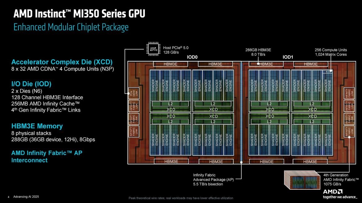 47967 amd instinct mi350 3
