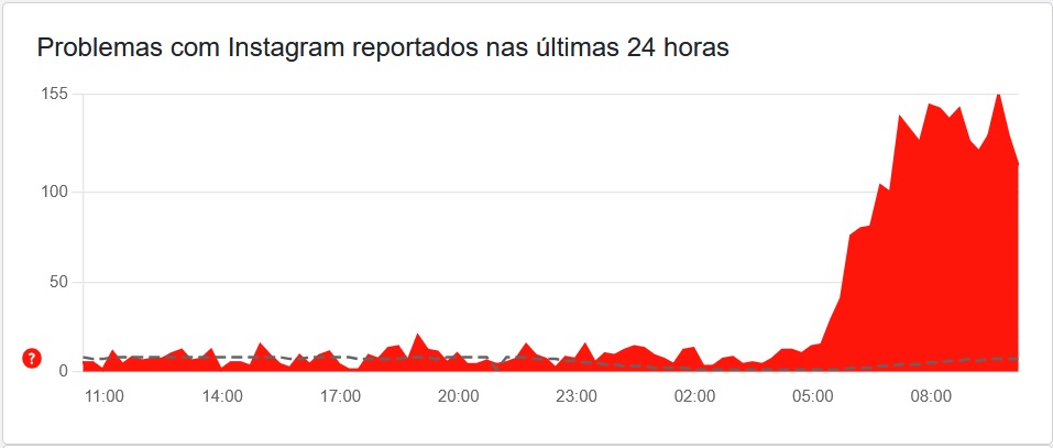 Instagram enfrenta bug nesta terça (23) que impede acesso e deixa usuários frustrados 1 2 52