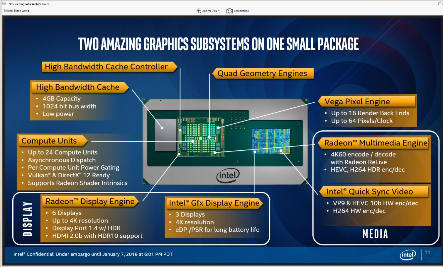 Intel e Nvidia unem forças: conheça os novos x86 RTX SOCs que prometem revolucionar PCs e data centers 2 Infográfico com arquitetura integrada CPU e GPU destacando alta largura de banda, unidades de computação e suporte a APIs modernas