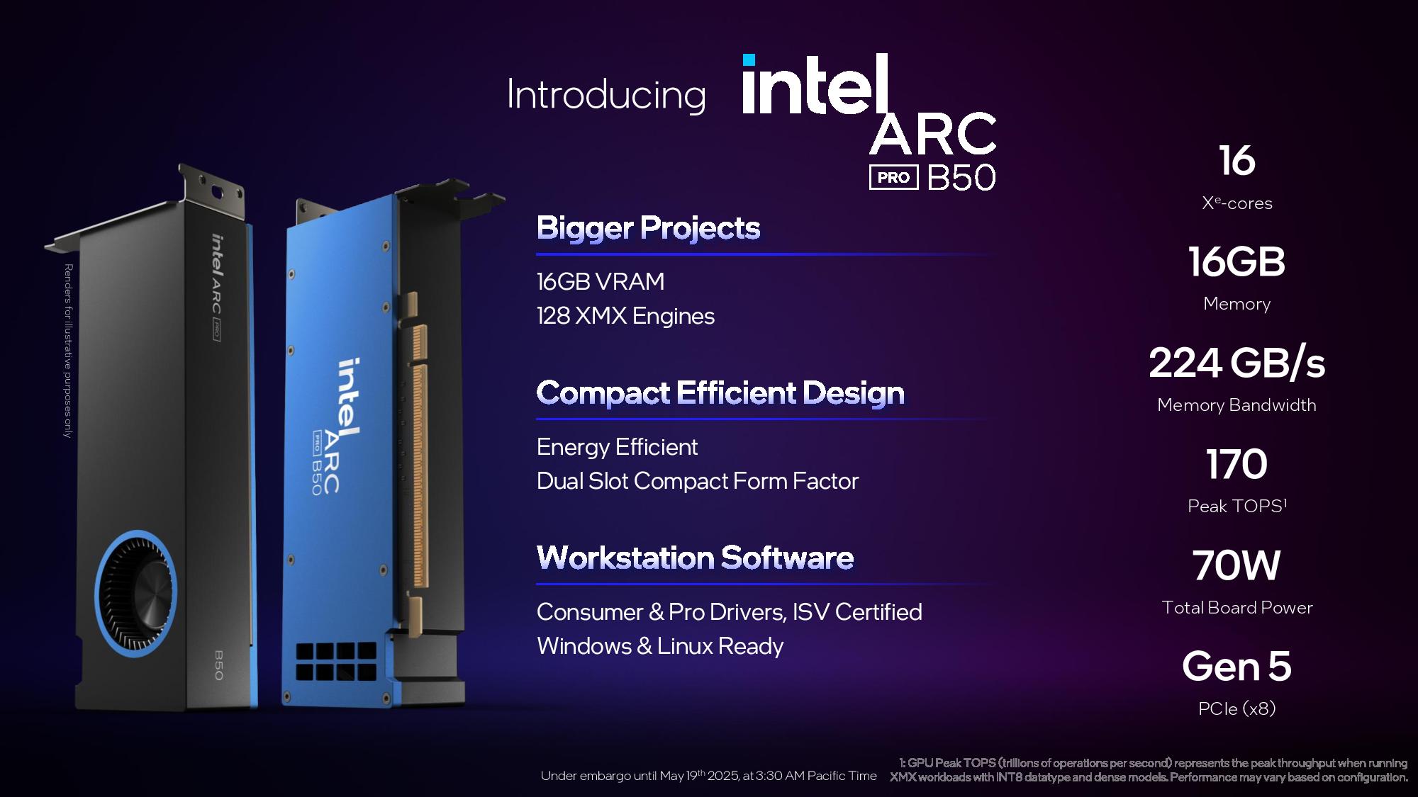 Intel lança Arc Pro B50: placa compacta da geração Battlemage 1