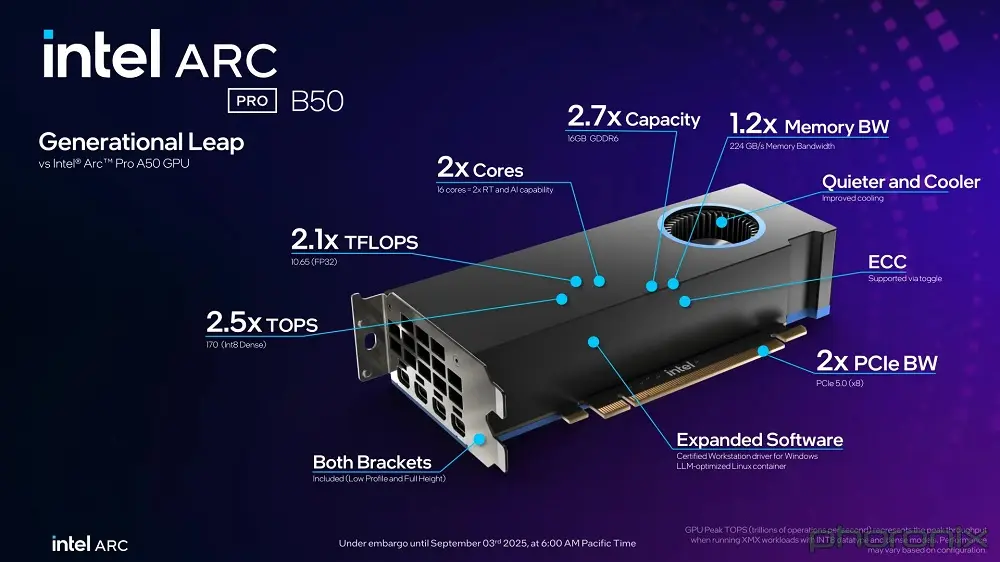 Intel lança Arc Pro B50: placa compacta da geração Battlemage 2 intel arc pro b50 valor reviews 01