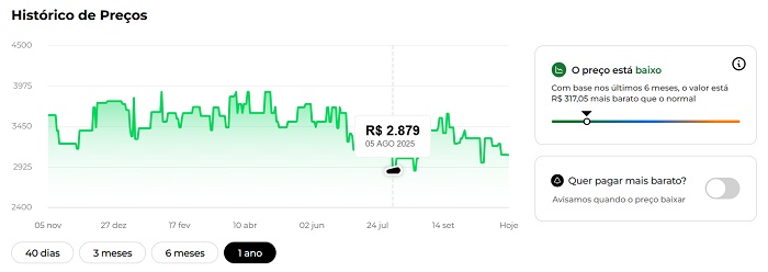 Notebook Dell Inspiron 15 no menor preço histórico: potência e elegância que cabem no orçamento! 8 1 12