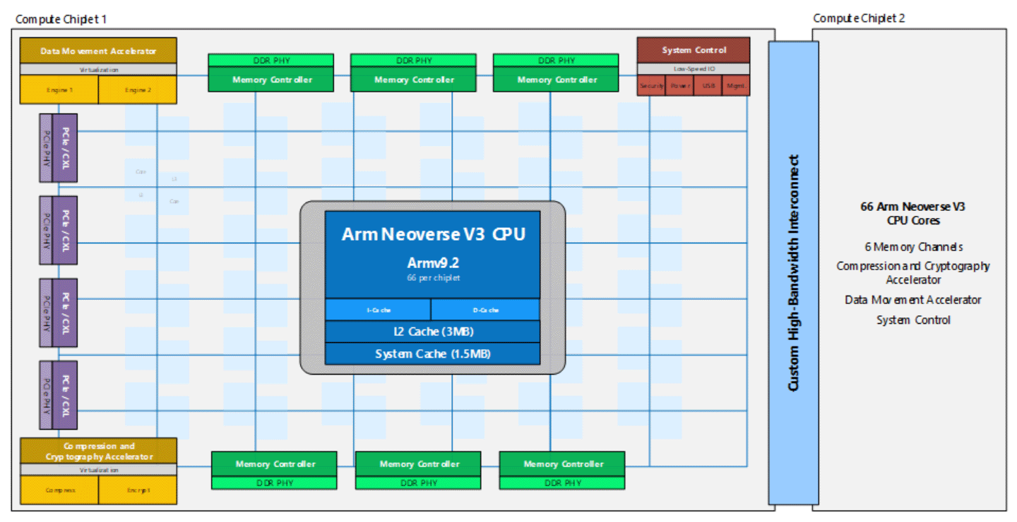 Microsoft lança Cobalt 200, processador ARM com 132 núcleos para turbinar o Azure 14 50183 microsoft cobalt 200 2