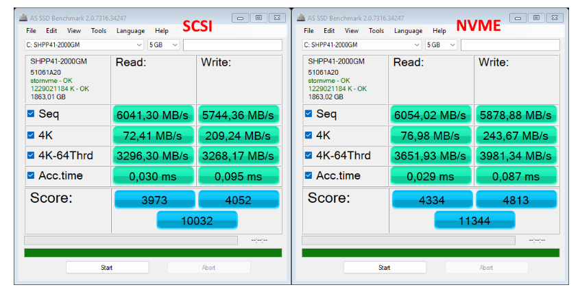 Usuários destravam suporte NVMe nativo no Windows 11 e relatam ganhos de desempenho em SSDs 1 Captura de tela 2025 12 29 162709