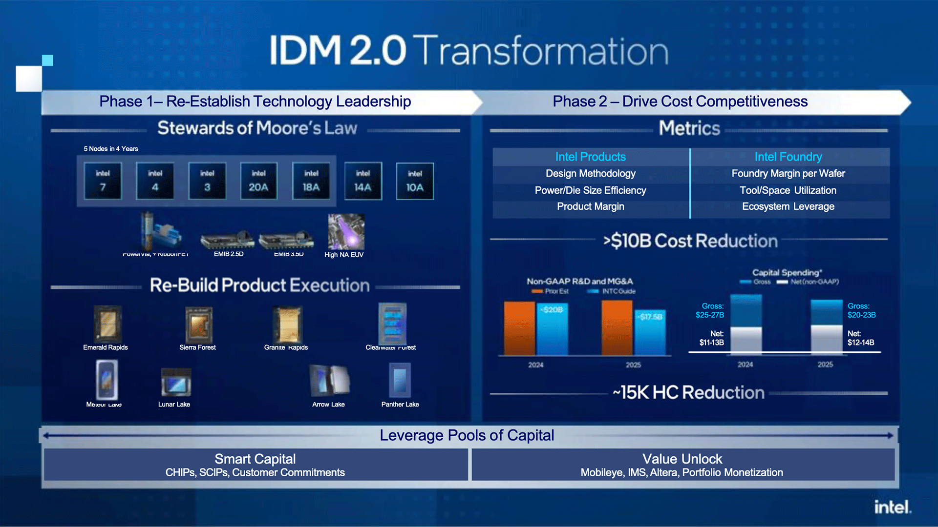 A Intel acordou? Nova tecnologia de 1,4nm avança rápido e pode mudar o mercado 2 Slide de apresentação azul da Intel mostrando roadmap da IDM 2.0 com 14A e métricas financeiras