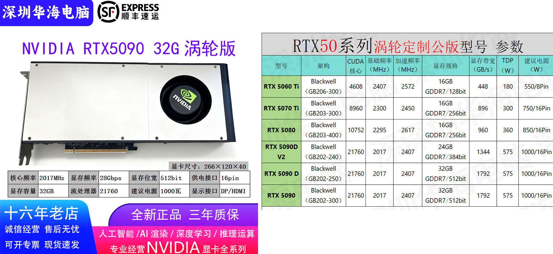 A volta do design odiado: Por que a China está colocando coolers 'turbina' nas novas RTX 50? 2 Tabela com especificações técnicas e modelos da Nvidia RTX 50-series adaptados blower para mercado chinês de IA.