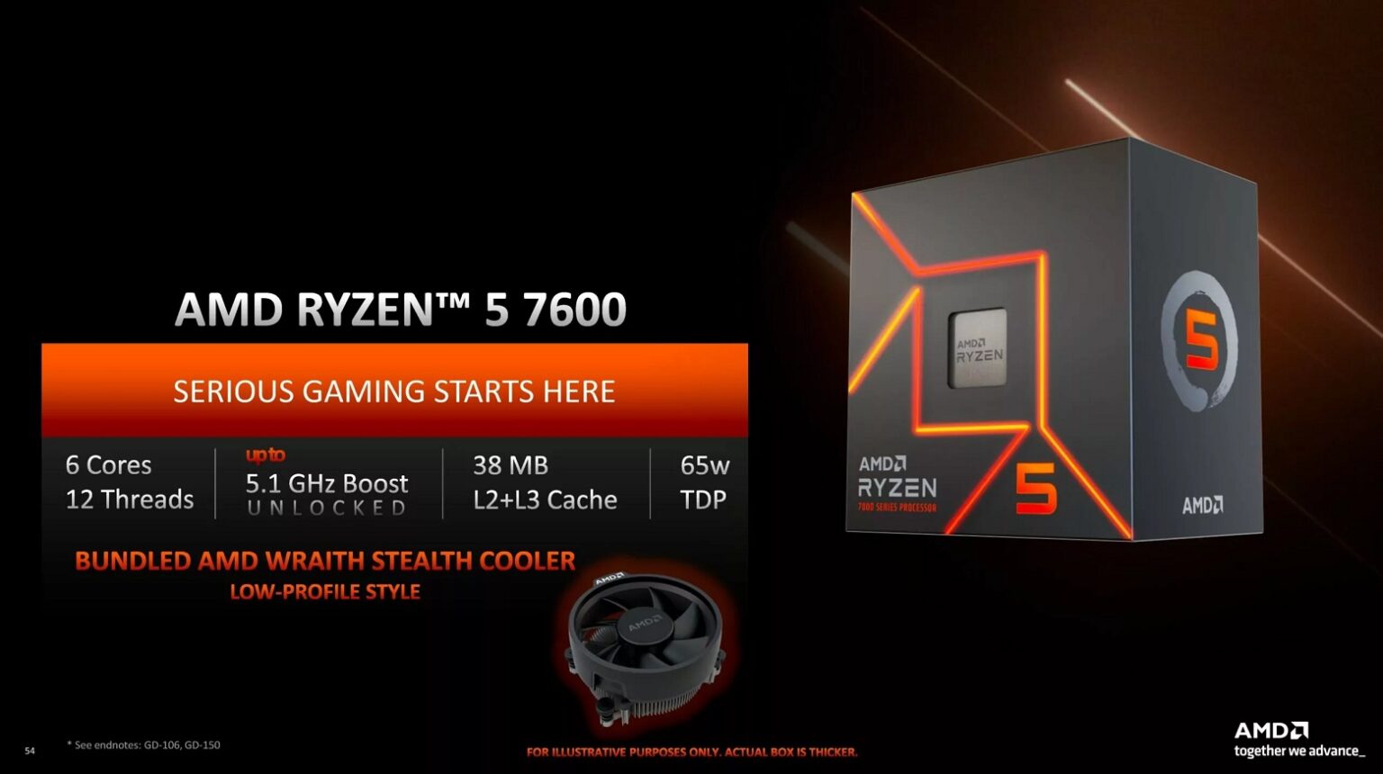 Slide da AMD com a caixa do processador Ryzen 5 7600, 6 núcleos e 12 threads, boost de até 5,1 GHz e cooler Wraith Stealth incluso