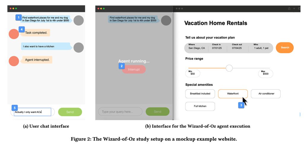 Capturas de tela do estudo Wizard-of-Oz mostrando interface de chat e site fictício de reservas