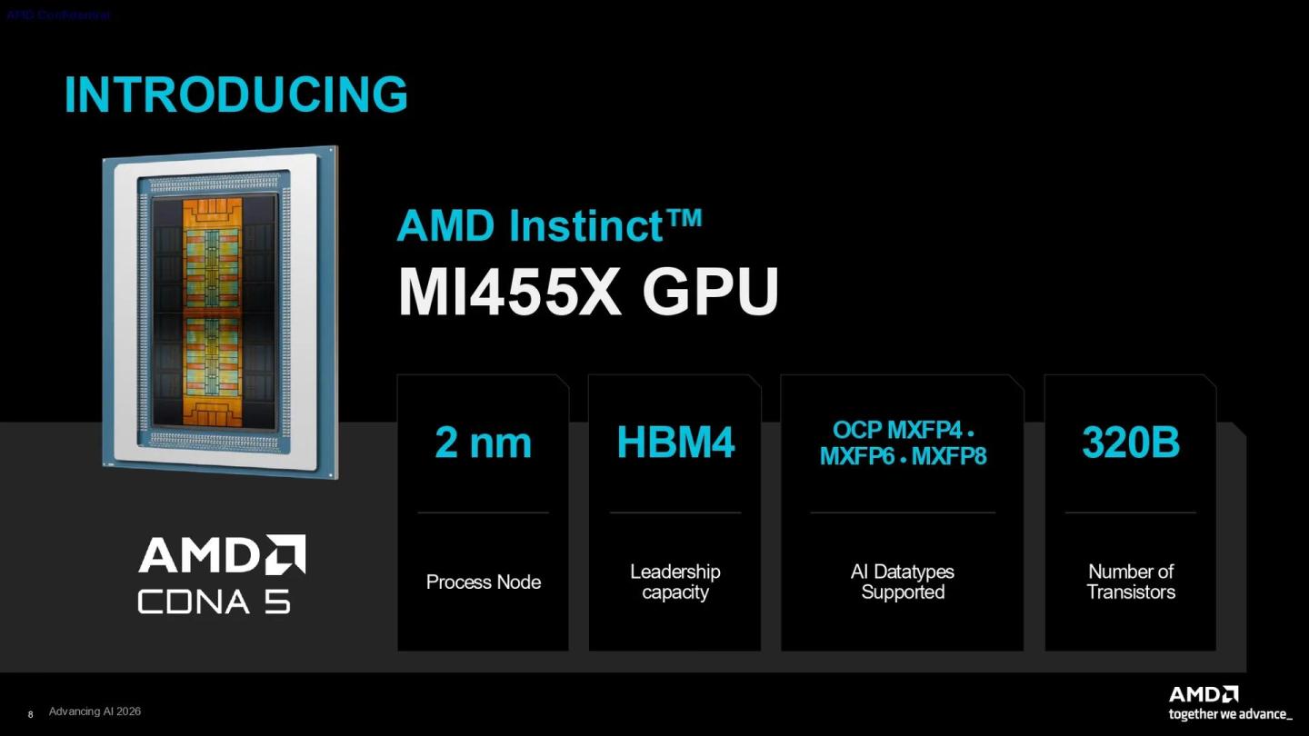 Brasileiros descobrem como monitorar a temperatura de cada chip de memória em GPUs NVIDIA, GTX 1060 completa 10 anos e outras notícias que movimentaram o mundo do hardware nesta semana 4 53534 amd instinct mi455x 2
