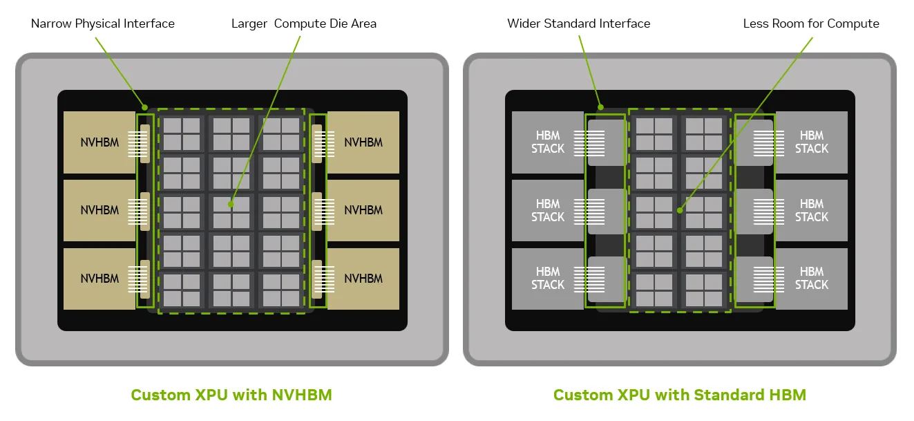 54035 Nvidia NVHBM 2