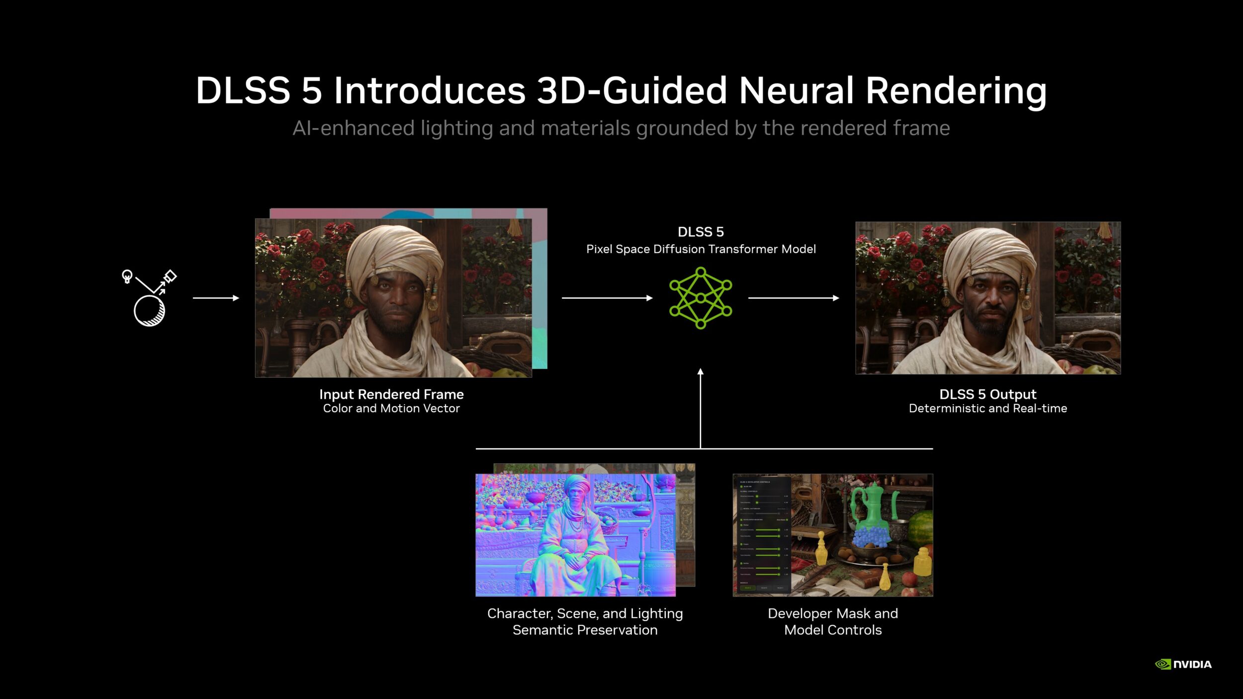 DLSS 5 quer levar a renderização dos jogos a outro nível: 5 fatos que você precisa saber 1 nvidia dlss 5 introduces 3d guided neural rendering