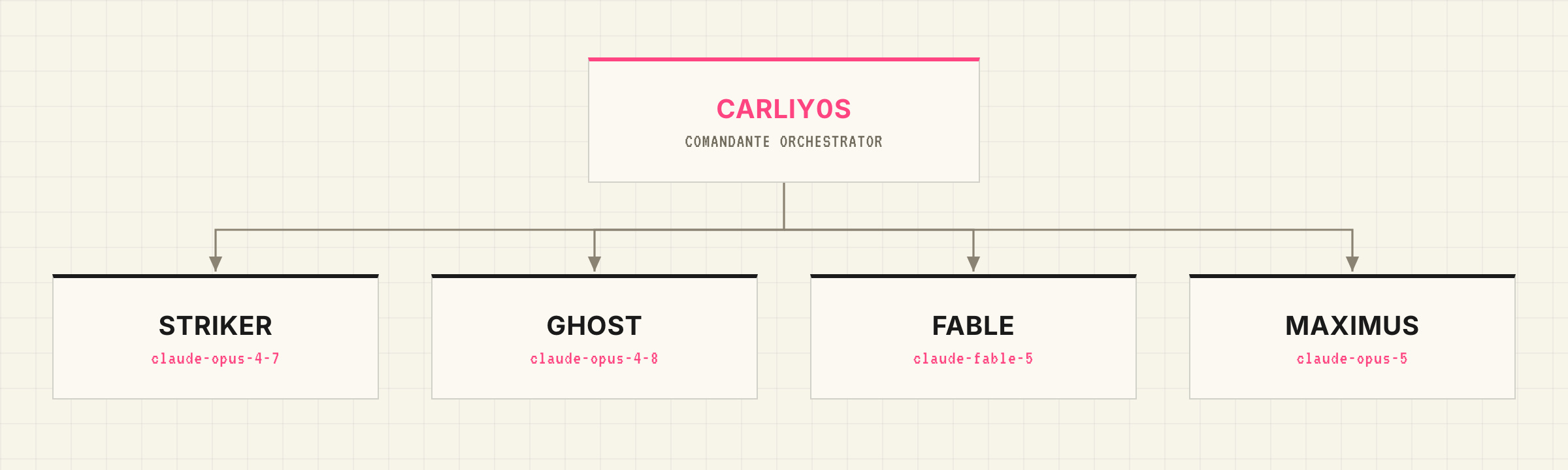 CARLIY0S