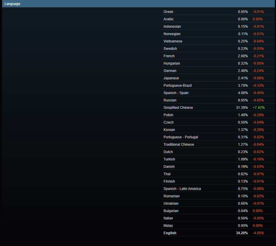 RTX 5070 dispara e se torna a placa de vídeo mais popular do Steam 2 Captura de tela 2026 10 02 103817